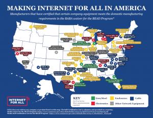 NTIA MAP