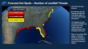 Weather 20/20’s hotspot forecast highlights the Gulf Coast—especially Texas and Louisiana—as the region with the highest number of potential landfall threats (2 to 4). Areas like the Southeast U.S. and Mid-Atlantic face moderate risk, while parts of Flori