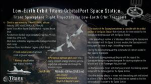 Titans Spaceplane Flight Path to Dock with Titans OrbitalPort Space Station
