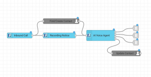 FoneStorm Workshop AI Assistant Workflow