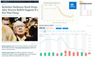 Berkshire Hathaway B Stock Price Drop Predicted