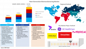 Next-Generation Biomanufacturing Market