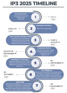 IP3 2025 Timeline