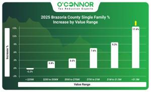 2025 Brazoria County single family % increase by value range