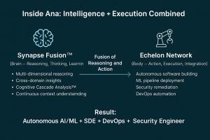 Synapse Fusion and Echelon Network powering OpenAna