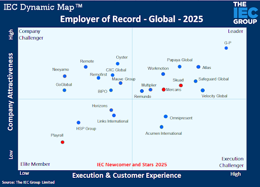 The IEC Dynamic Map™ 2025