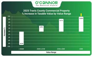2025 Travis County Commercial Property % Increase in Taxable Value by Value Range