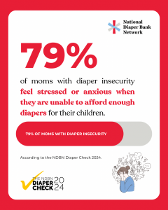 79 percent of moms with diaper insecurity feel stressed or anxious when they are unable to afford enough diapers for their children.