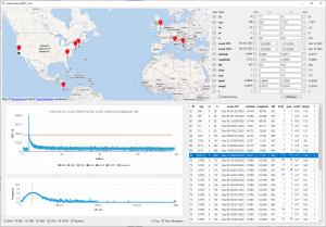 Display of worldwide events that were updated by users to global SQL database