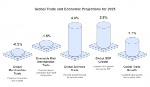 AI, tariffs and global trade