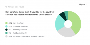 poll of women over fifty