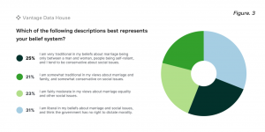 2025 poll of women over the age of fifty