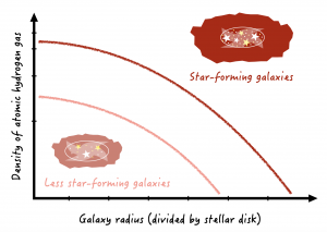 Graphic that shows were stars form