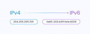 When will the transition from IPv4 to IPv6 complete?