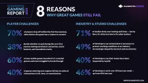 Duamentes Gaming Report