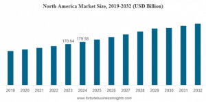 Beef Market Size