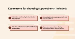 Infographic listing Just Superfund’s top reasons for choosing Supportbench, including workflow automation and fast onboarding.