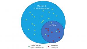 Target individuals with the right expertise