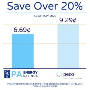 Compare PECO Electricity Rates and Save