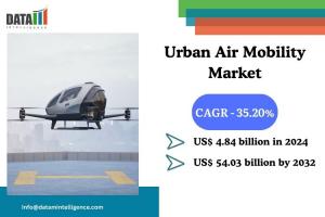 Urban Air Mobility Market