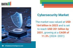 Cybersecurity Market 2025-2032