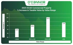 2025 HCAD County commercial property % increase in taxable value by value range