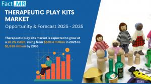 Therapeutic Play Kits Market