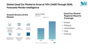 Used Car Market