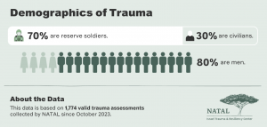 AFN Career and Mental Health Chart