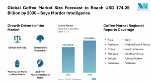 Global Coffee Market Size & Drivers
