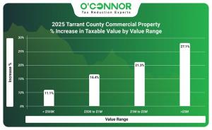 2025 Tarrant County commercial property % increase in taxable value by value range.