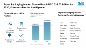 Global Paper Packaging Market Size & Drivers | Mordor Intelligence