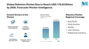 Robotics Market
