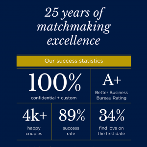 Success statistics of Selective Search over the last 25 years