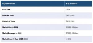 South Korea Medical Tourism Market Size