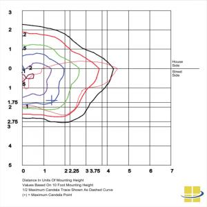 BOST Post Top Light Type III Optics MH 10'