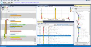 Screenshot of Percepio View for FreeRTOS software interface showing task timeline views, CPU load graphs, and event logging panels, providing visual diagnostics for embedded system debugging.