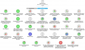 Decision Point AI human subject matter expert questionnaire in M&A