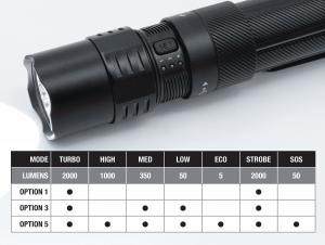 Fenix PD35R ACE Set Options