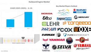 Outboard Engine Market