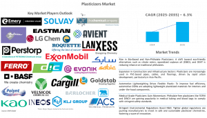 Plasticizers Market