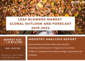 Leaf blower market - global outlook and forecast 2024