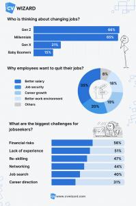 Gen Z career shifts in 2025