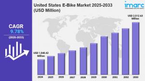 United States E-Bike Market