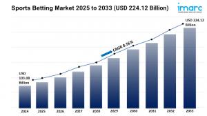 Sports Betting Market Growth
