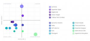 Laravel Leaders Board