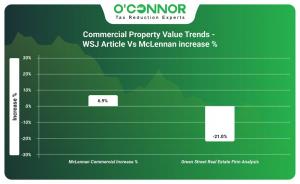 Commercial property value trends - WSJ article vs McLennan increase %