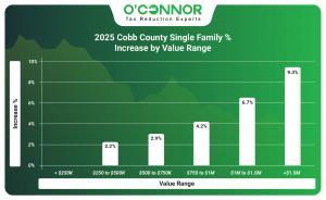 2025 Cobb County single family % increase by value range