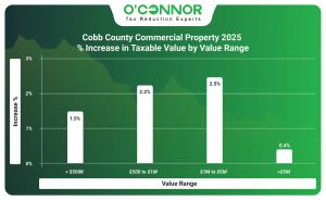 2025 Cobb County commercial property % increase in taxable value by value range