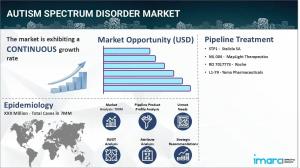 Autism Spectrum Disorder Therapeutics Market